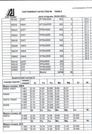 Сертификат на прутки к5969 Д16 ф 60,0 ч.2